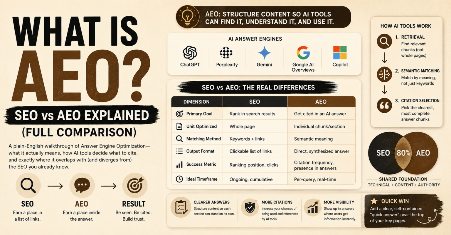 AEO vs SEO: key differences explained