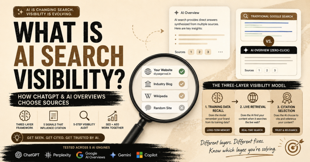 AI search visibility infographic design